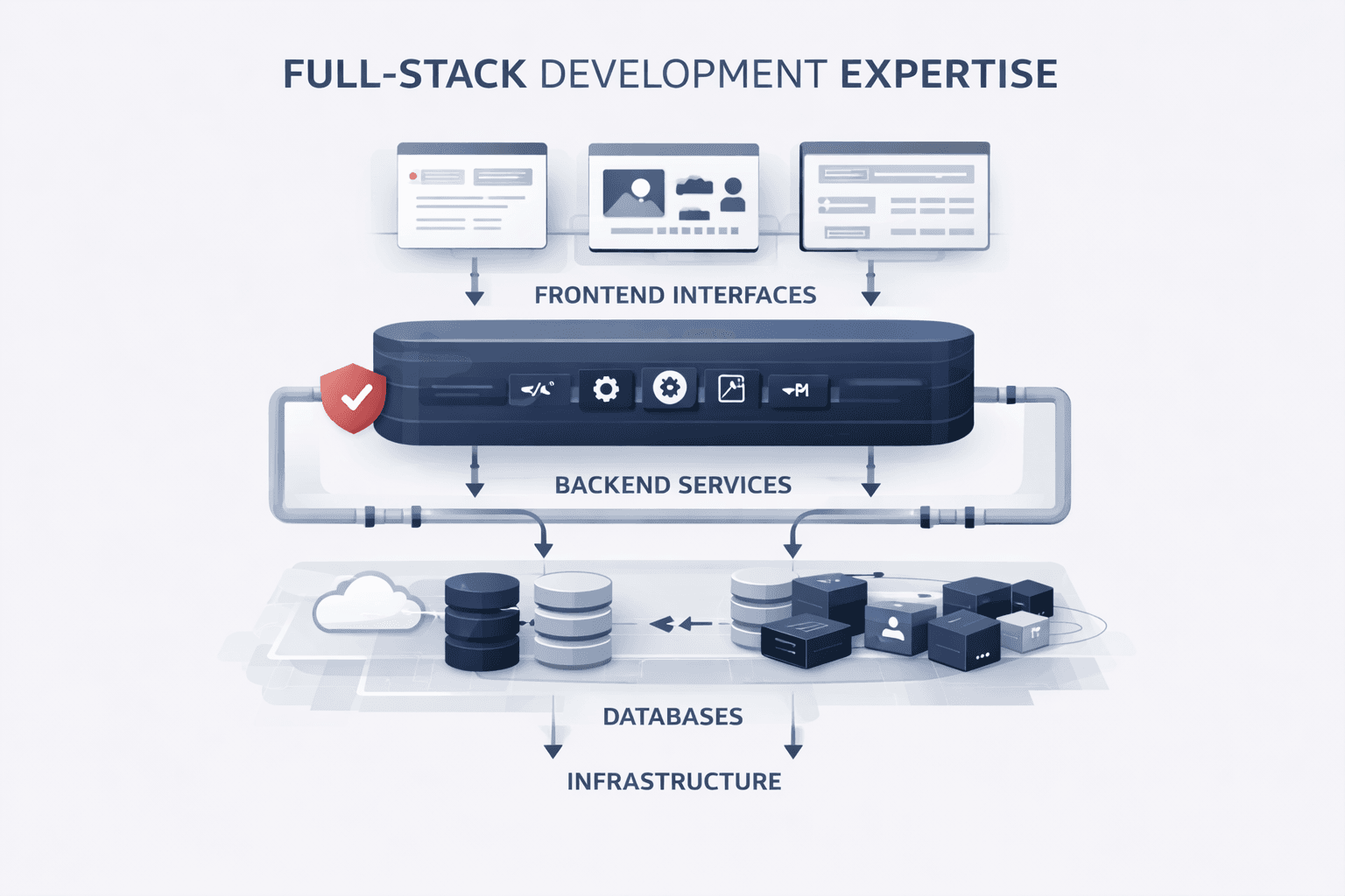 Full-stack custom application development for enterprise web and business software