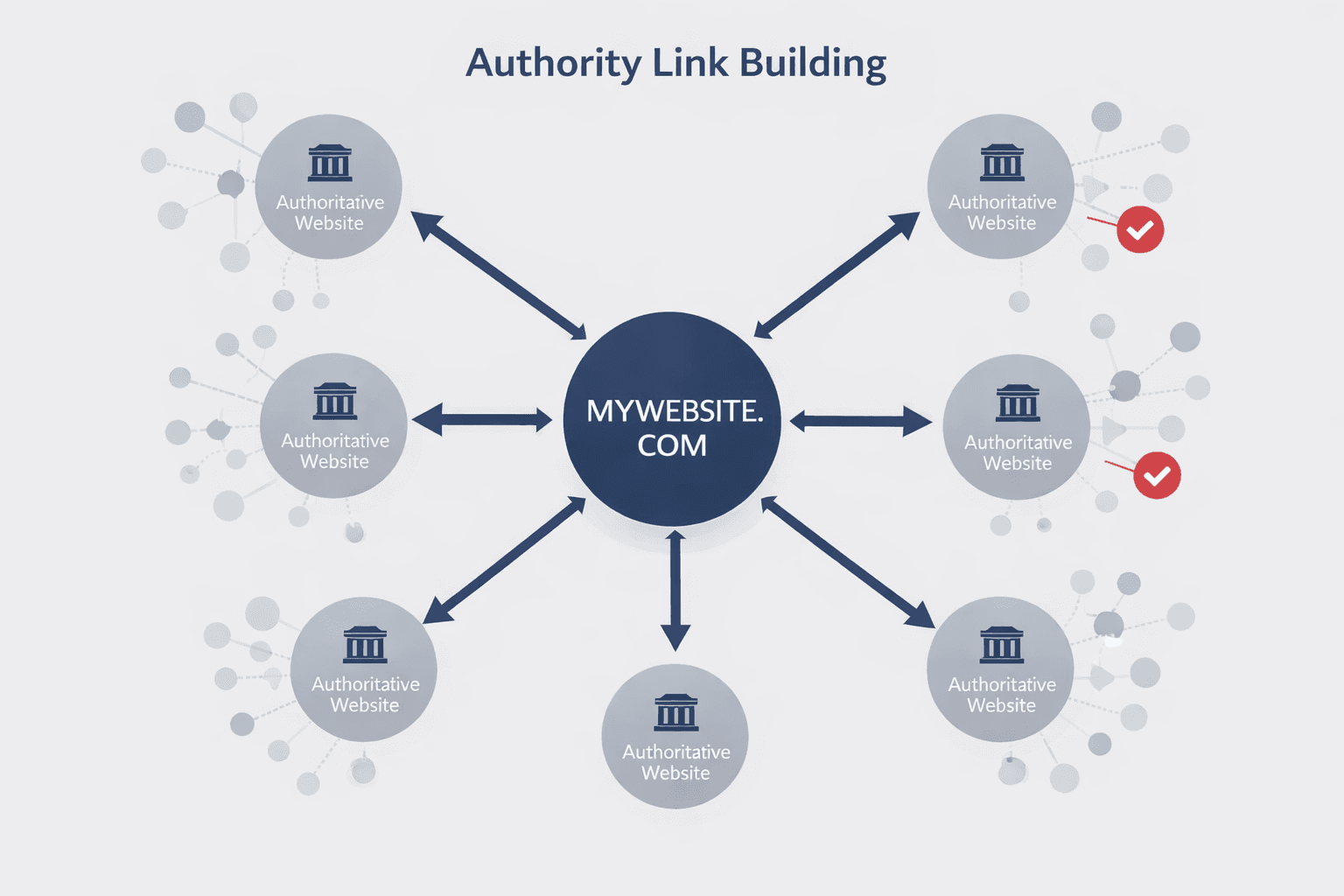Authority Link Building for seo services in UAE